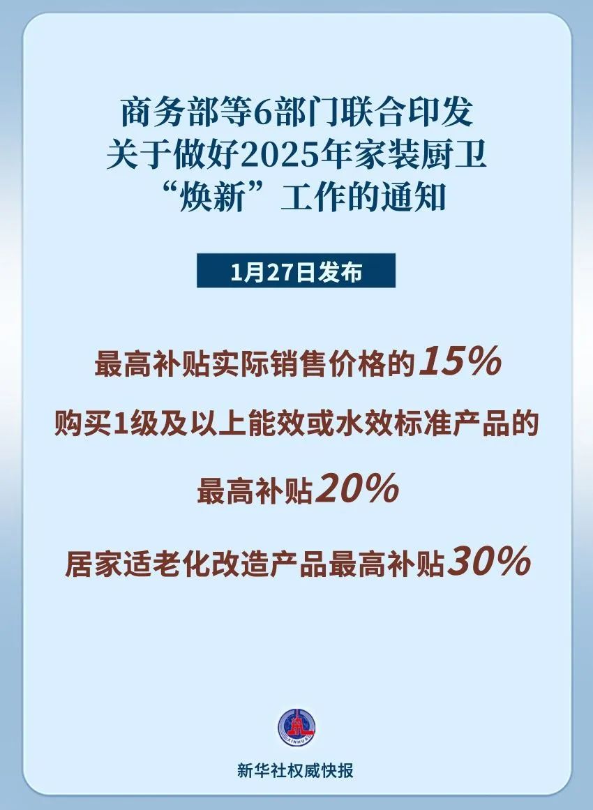 重磅！商务部印发家装厨卫“焕新”工作通知，最高可补贴30%